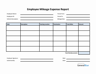 Editable Employee Mileage Expense Report Template in Word
