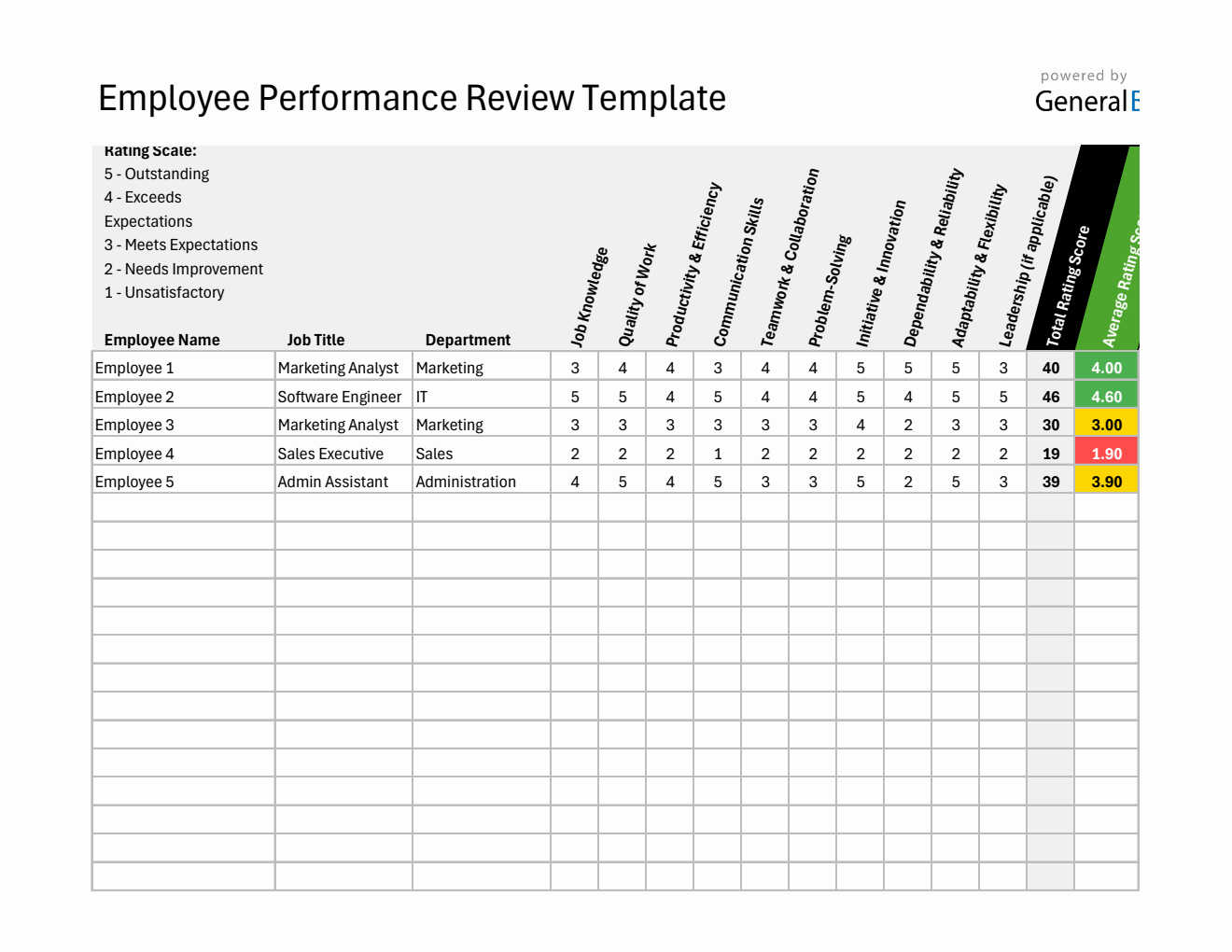 Free Excel Employee Performance Review Template (Customizable & Automated)