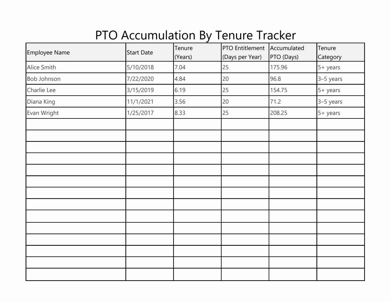 PTO Accumulation by Tenure Tracker Template | Free Download in Excel