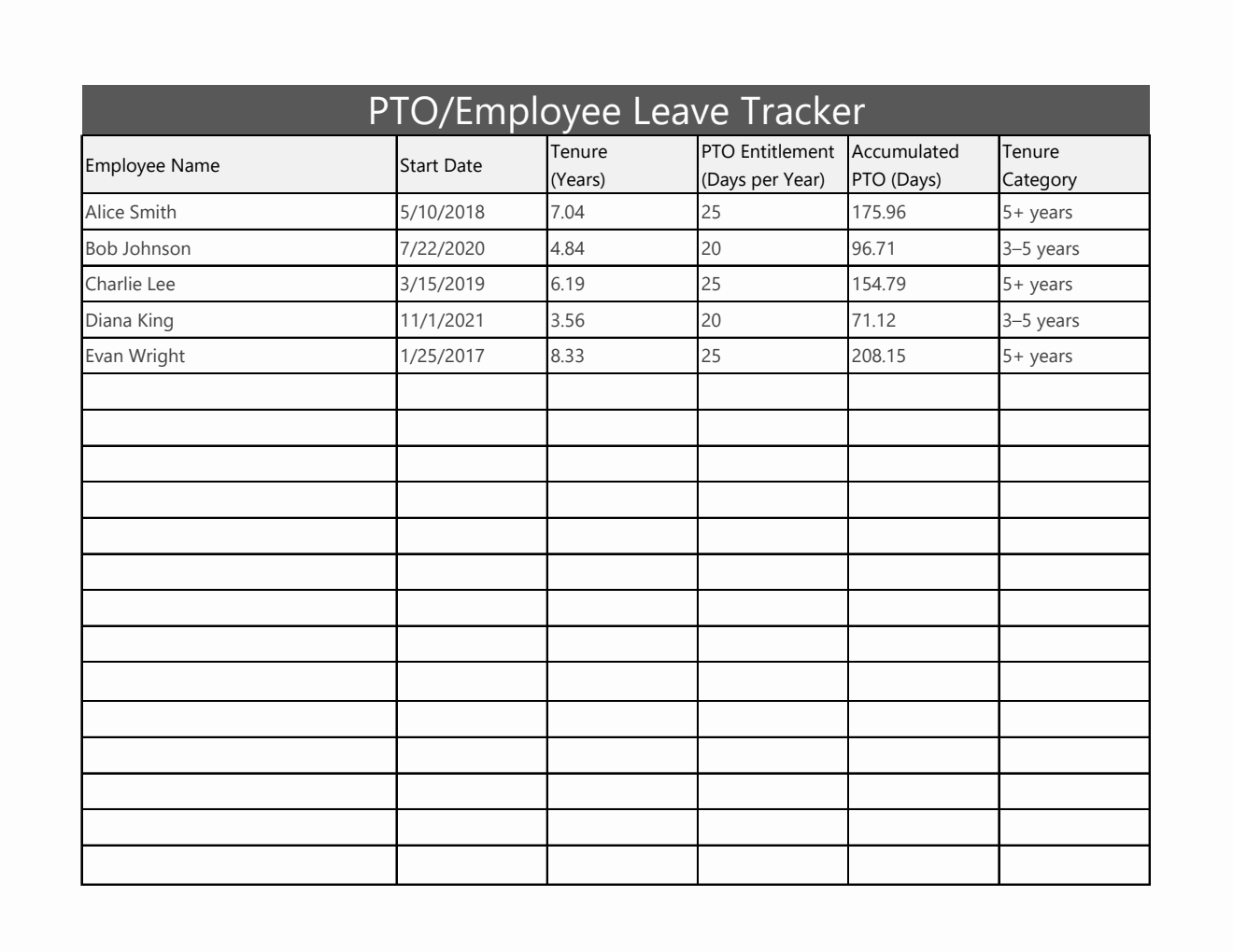  PTO Tracker Template | Free Download in Excel Spreadsheet