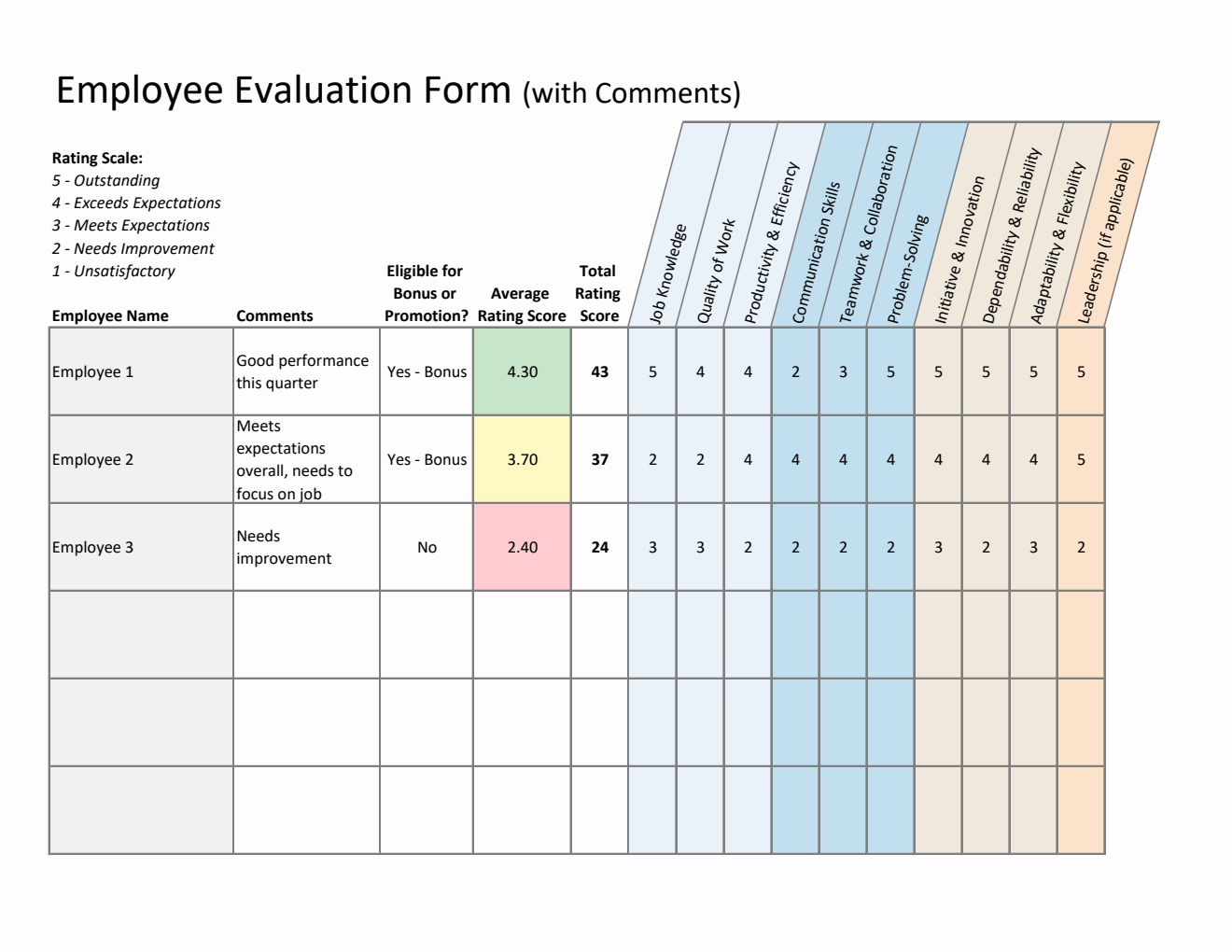 Free Customizable Employee Evaluation Form in Excel Spreadsheet